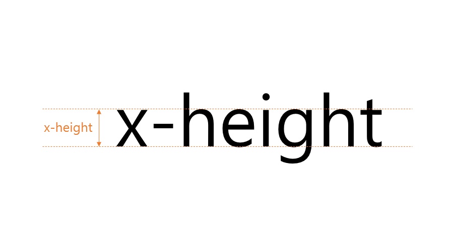 「x-height（エックス・ハイト）」とは、欧米文字フォントにおける小文字の平均的な高さを指す用語です。「height」は高さを意味し、多くのフォントが小文字「x」の高さを基準としていることから、この名前が付けられました。フォントデザインやタイポグラフィにおいて、x-heightは視認性や可読性に大きく影響を与える重要な要素です。