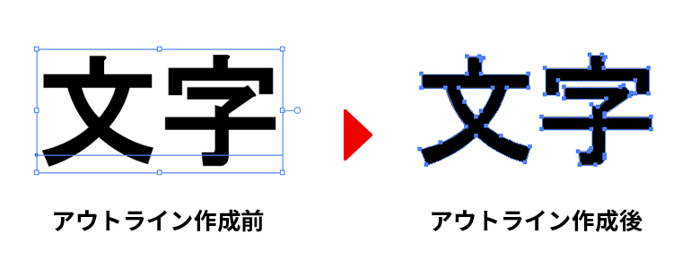 アウトライン化とは、テキストデータを点と線で構成された図形データに変換することを指します。グラフィックデザインの現場では、「フォントのアウトライン化」という言葉が特に印刷物の入稿時に頻繁に使われます。